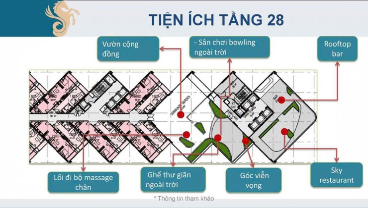 Giỏ hàng các căn hộ biển đang bán tại tòa Scenia Bay, Nha Trang mới nhất