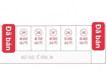 Nguyễnhoàngbđshải Phòng❤️ Chủ nhà vừa hoàn thiện 7 căn nhà đã có 2 em theo chồng. Còn 5 căn bán rẻ cho ace, cô dì chú bác...đầu tư Để lấy tiền trả