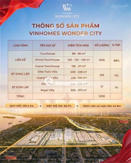 Quỹ căn đẹp nhất, giá chuẩn nhất, chính sách tốt nhất từ cđt Vinhomes Wonder City( Vin Đan Phượng)