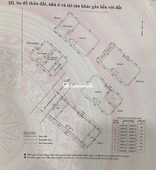 Bán Nhà Mặt Tiền Đường Đào Duy Anh, P.9, Phú Nhuận, 7.65m x 19m, 24 Tỷ