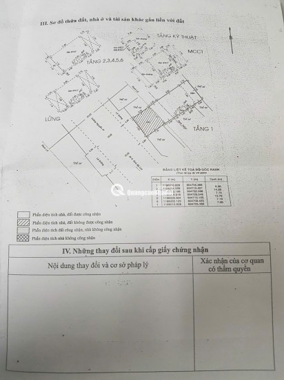 Chính Chủ Bán Mặt Tiền Nguyễn Xí, P.26, Q.Bình Thạnh. DT: (7.7 x 15m), Giá Tốt Chỉ 65 Tỷ. Liên Hệ: O911.16O.692