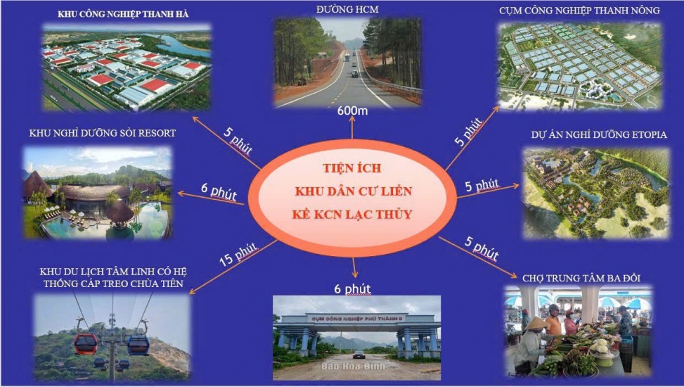 ĐẤT NỀN ĐẦU TƯ – LÕI KCN THANH HÀ