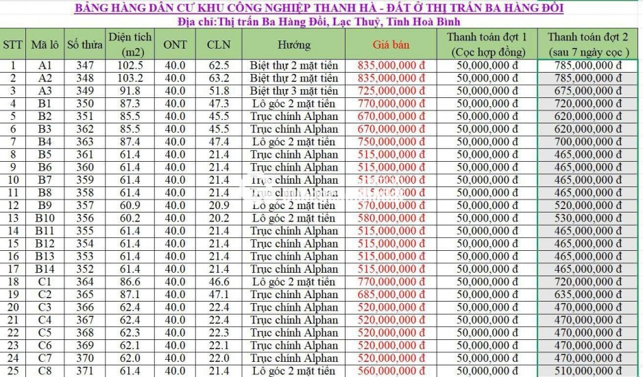 ĐẤT NỀN TRUNG TÂM ĐÔ THỊ – LÕI KCN THANH HÀ (Ba Hàng Đồi, Lạc Thủy, Hòa Bình)