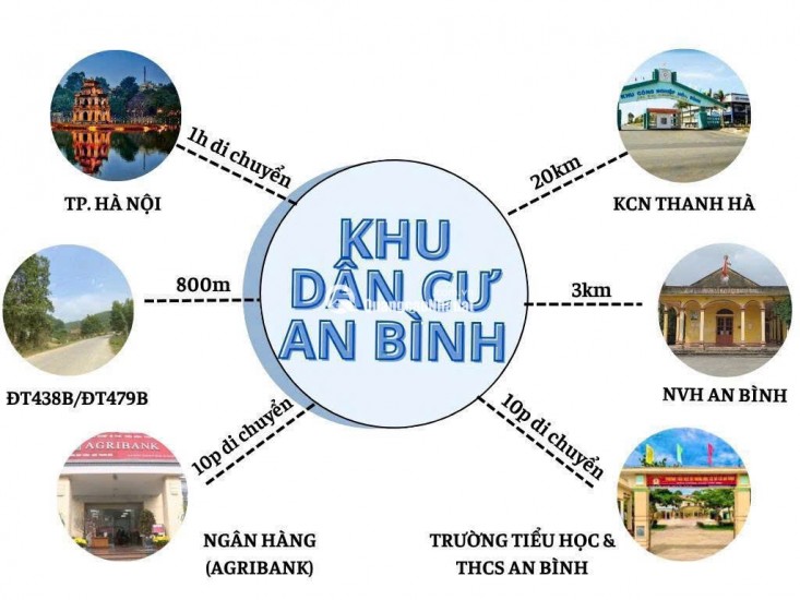  MỞ BÁN GIÁ SỐC – ĐẤT TRUNG TÂM AN BÌNH CHỈ 195 TRIỆU/LÔ