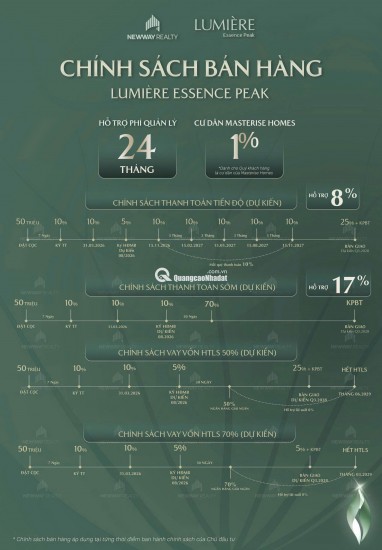 Quỹ căn ngoại giao, LUMIÈRE ESSENCE PEAK  Cổ Loa view hồ, giá chỉ 1.45 tỷ