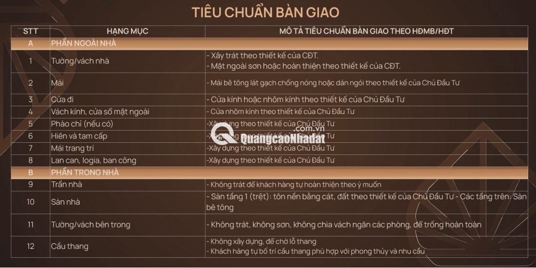 BÁN BIỆT THỰ, LIỀN KỀ TẠI 54 TỐ HỮU GIAI ĐOẠN 1 GIÁ TỐT, ĐƯỢC ƯU TIÊN CHỌN VỊ TRÍ ĐẸP