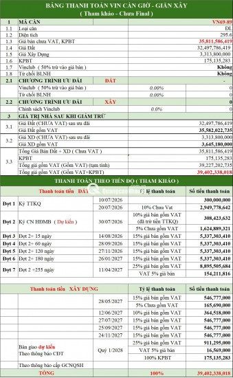 BIỆT THỰ ĐƠN LẬP VEN BIỂN VINHOMES GREEN PARADISE CẦN GIỜ 36TY