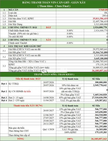 BIỆT THỰ ĐƠN LẬP VEN BIỂN VINHOMES GREEN PARADISE CẦN GIỜ 36TY