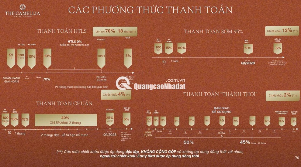 Nhanh tay sở hữu: CĂN HỘ THE CAMELLIA ĐÀ NẴNG - BÁN ĐẢO SƠN TRÀ CHỈ TỪ 1.9TỈ/CĂN LH:0775671352